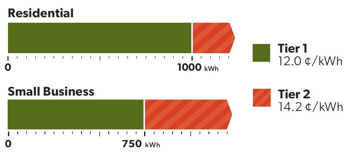 Winter 2025 Tiered Rates